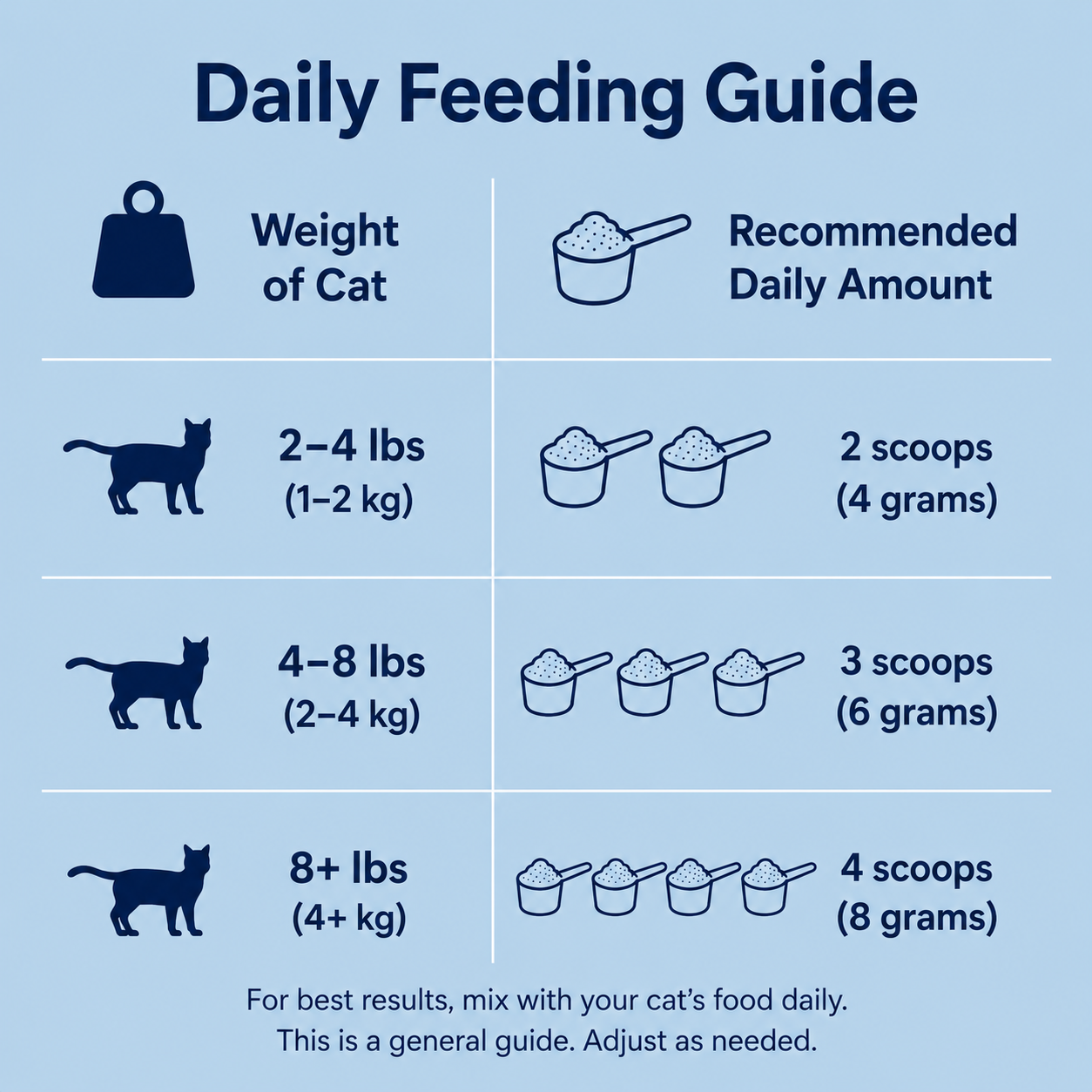 Add this to your cat’s food daily to help reduce vomiting and support a calmer, healthier stomach.